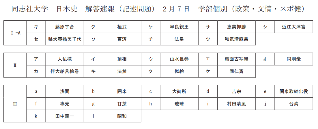 入試の解答速報】 同志社大学（2月7日 学部個別日程）日本史の